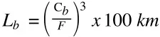 linearne vodilice jednadžba Rexroth