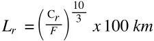 Rexroth vodilice jednadžba